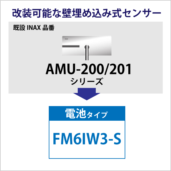 住設倶楽部 / ミナミサワ FM6IW3-S INAX AMU-200/201ｼﾘｰｽﾞ用 壁 